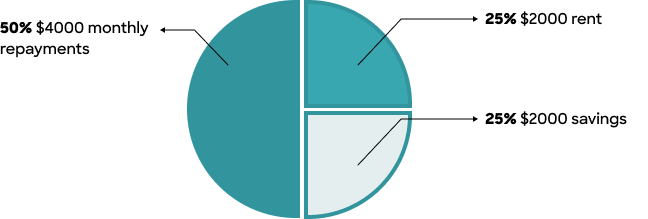 Serviceability pie chart