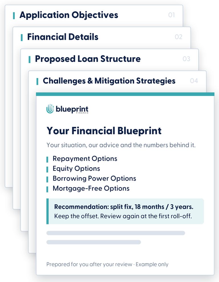 Illustrative stack of mortgage review documents — section pages for application objectives, financial details, proposed loan structure and challenges behind a cover titled Your Financial Blueprint listing repayment, equity, borrowing power and mortgage-free options